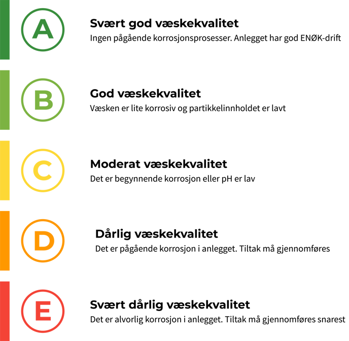 Square - Ny væskekvalitet karakterskala - Transparent