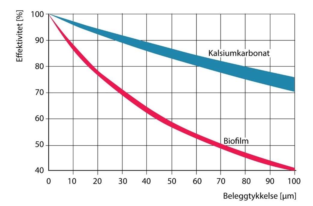 Thomsen AF, Kjellerup BV, Olesen BH, Frølund B, Lorenzen J og Agerbæk M (2002) «Mikrobiel vækst på overflader». Dansk Kemi, 83, nr. 3